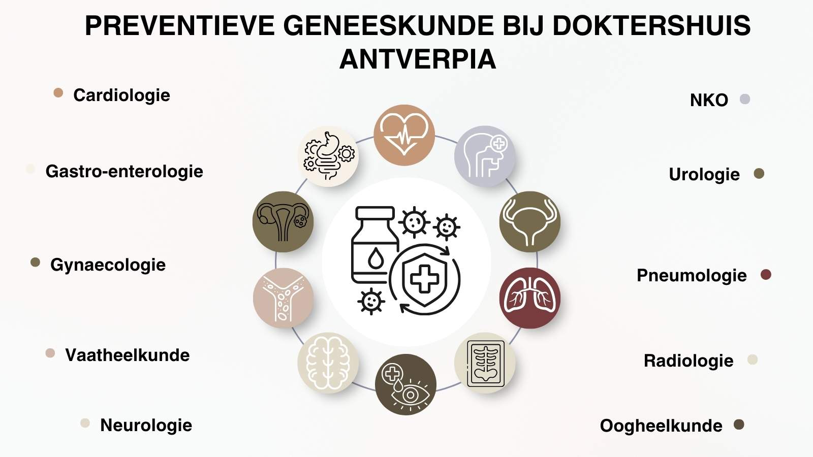 Präventivmedizin in Antwerpen
