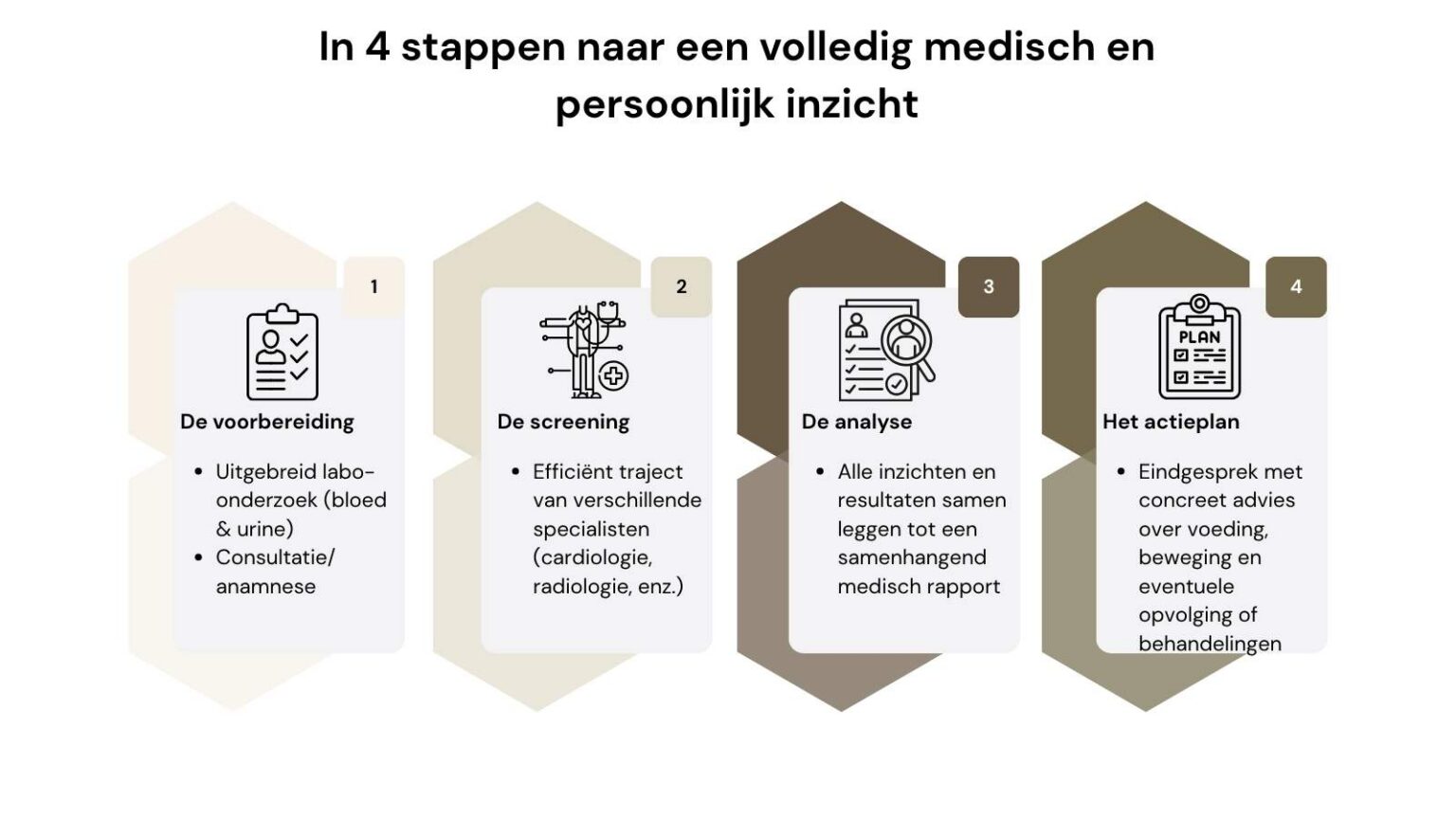 Medical screening process: explained step by step | Antverpia