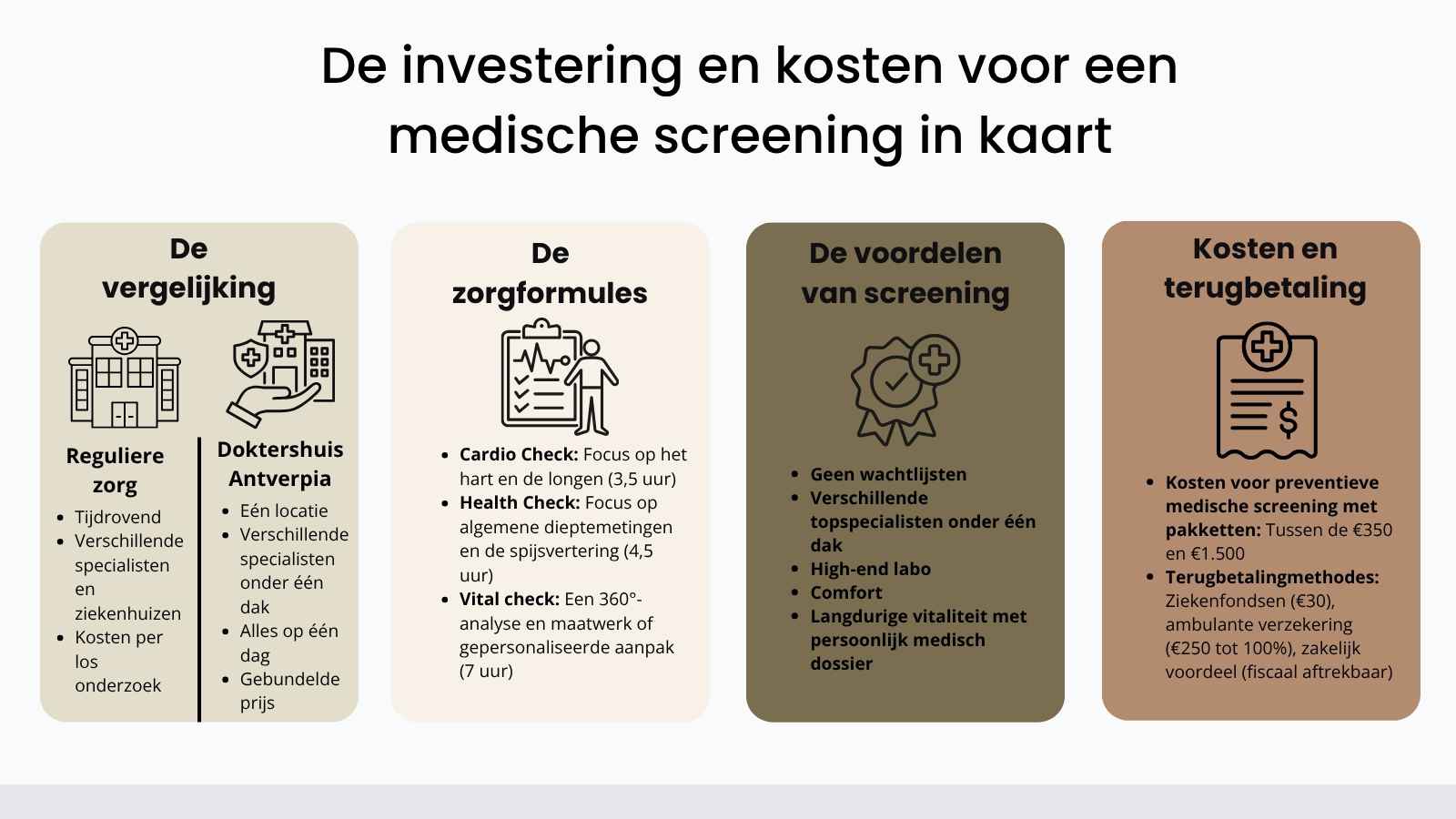 Kosten voor een medische screening