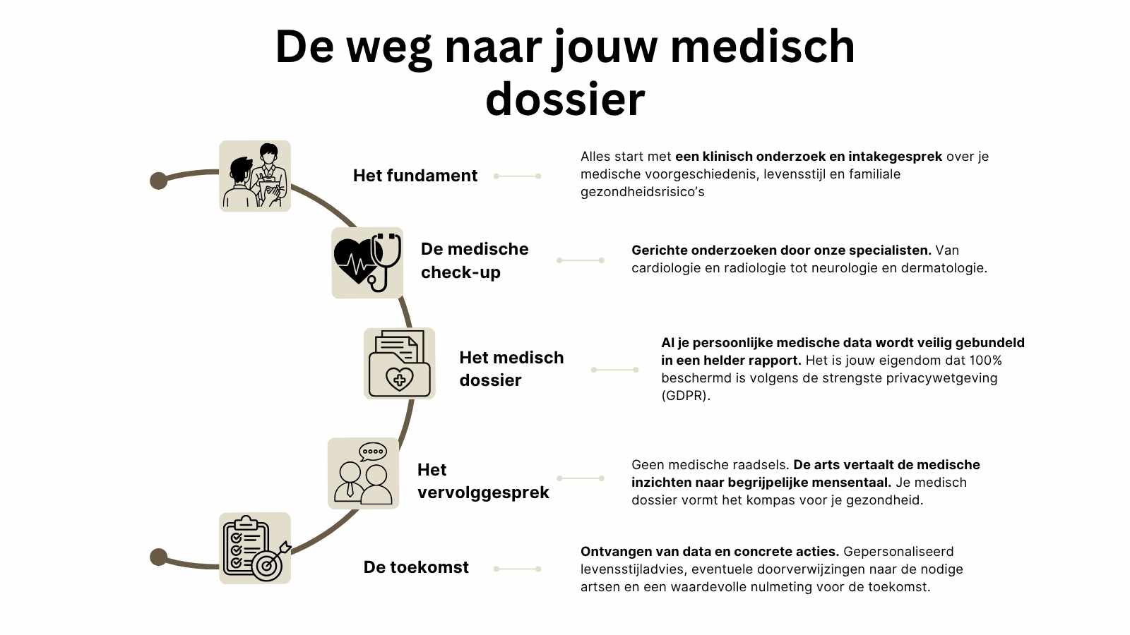 Deine Krankenakte anlegen